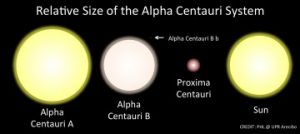 What is the Closest Star to Earth?