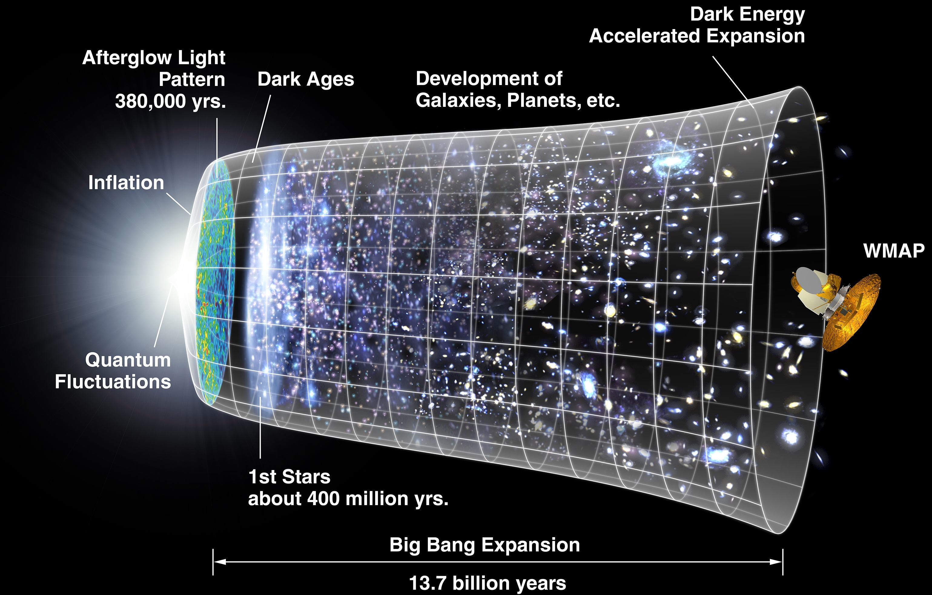 Big Bang May Have Created a Mirror Universe Where Time Runs Backwards