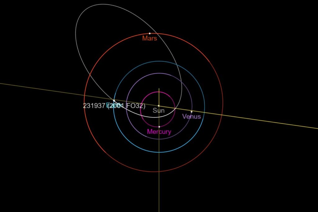 An Asteroid The Size of The Golden Gate Bridge is Zooming by Earth on The First Full Day of Spring