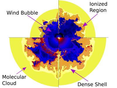Did our Solar System Form in Bubbles Around Massive Star?