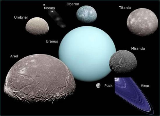 Deeper Into Uranus
