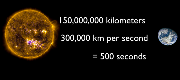 how long does it take sunlight to reach Earth