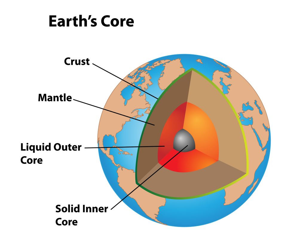 Earth’s Inner Core Paused, Then Reversed Its Spin