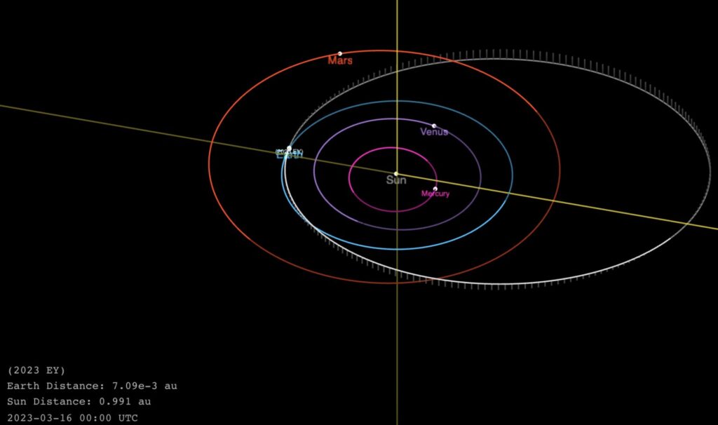 LIVE: Newly Detected Asteroid Is Passing Earth Closer Than The Moon Right Now